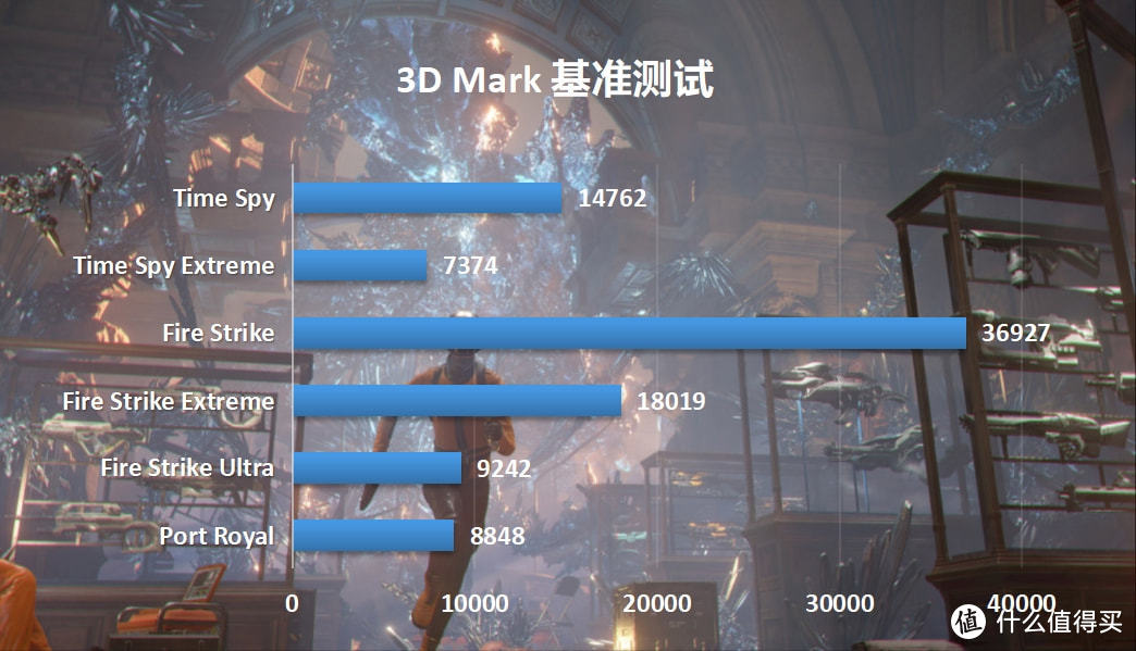 12月装机推荐:微星Z690 EDGE TI WIFI DDR4主板+i5-12600KF攒机