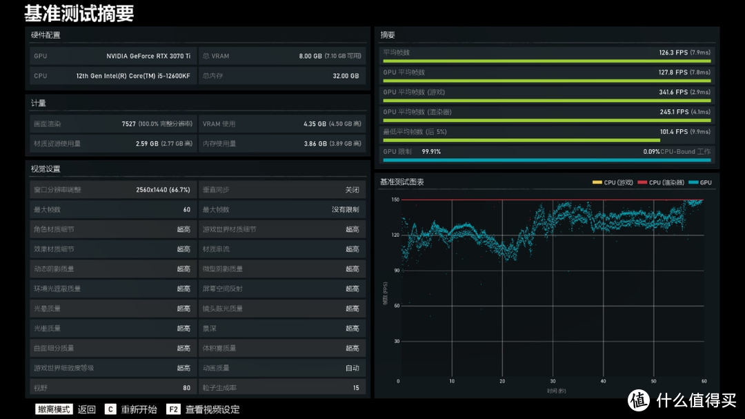 12月装机推荐:微星Z690 EDGE TI WIFI DDR4主板+i5-12600KF攒机