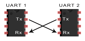 终于搞清了：SPI、UART、I2C通信的区别与应用
