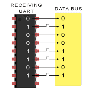 终于搞清了：SPI、UART、I2C通信的区别与应用