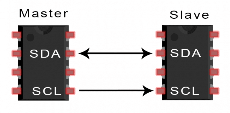 终于搞清了：SPI、UART、I2C通信的区别与应用