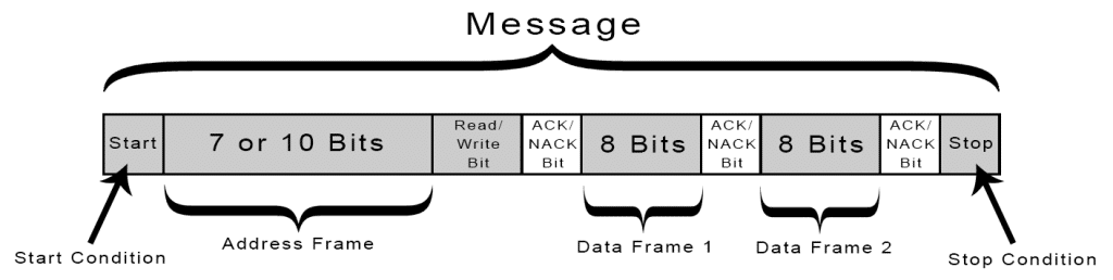终于搞清了：SPI、UART、I2C通信的区别与应用