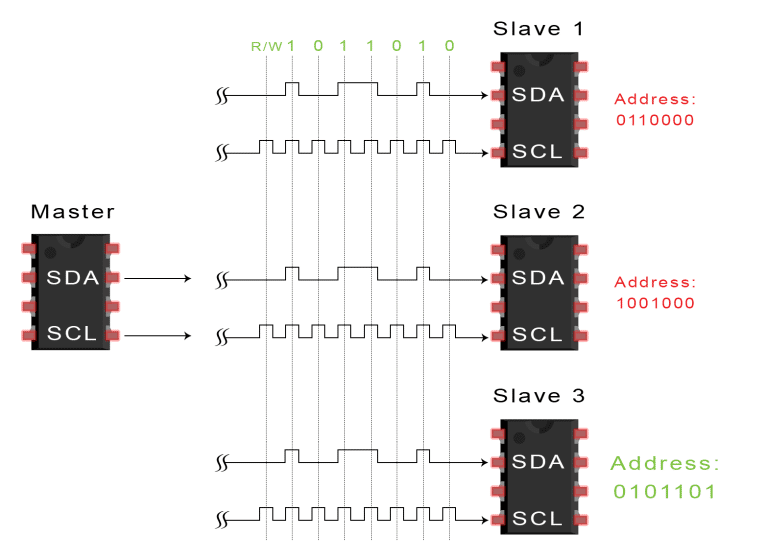 终于搞清了：SPI、UART、I2C通信的区别与应用