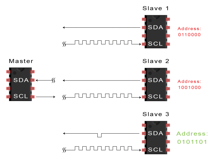 终于搞清了：SPI、UART、I2C通信的区别与应用