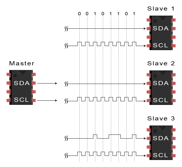 终于搞清了：SPI、UART、I2C通信的区别与应用