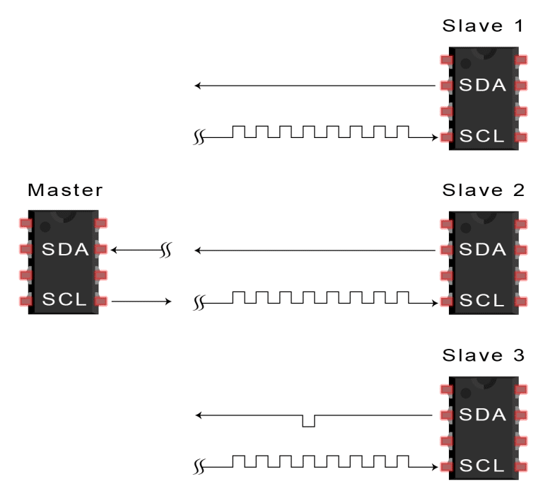 终于搞清了：SPI、UART、I2C通信的区别与应用