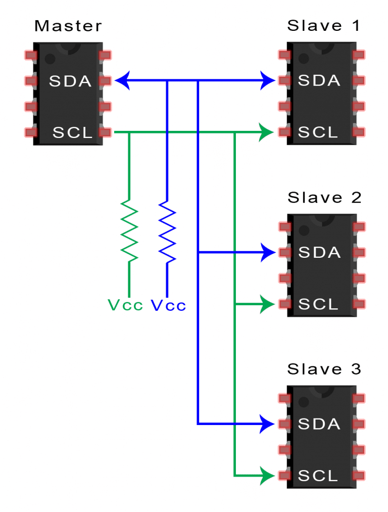 终于搞清了：SPI、UART、I2C通信的区别与应用