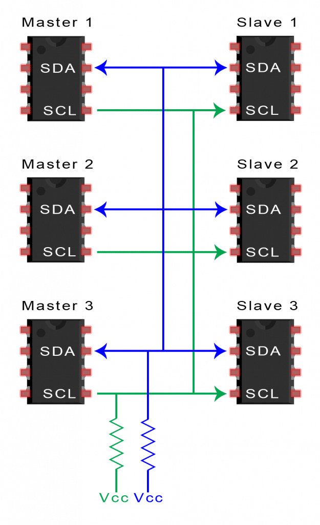 终于搞清了：SPI、UART、I2C通信的区别与应用