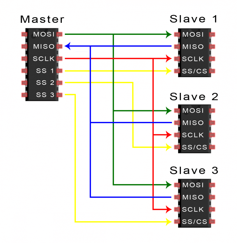 终于搞清了：SPI、UART、I2C通信的区别与应用