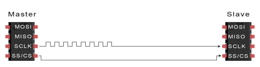 终于搞清了：SPI、UART、I2C通信的区别与应用