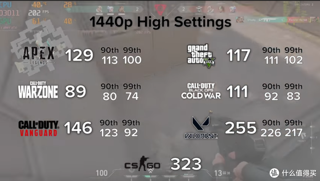 2021年畅玩3A大作的均衡游戏PC之选?i5-12600K + RTX 3060Ti