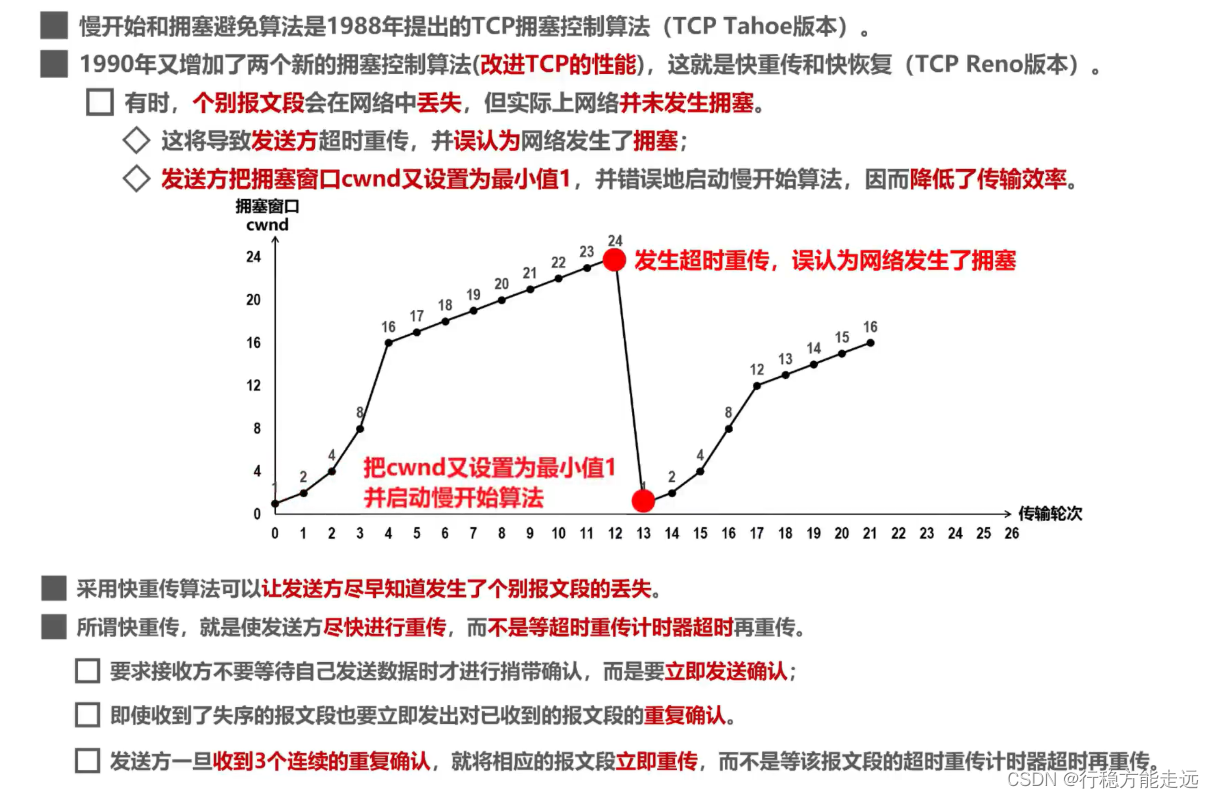 [外链图片转存失败,源站可能有防盗链机制,建议将图片保存下来直接上传(img-rXQ2GwLf-1638592377497)(计算机网络第5章（运输层）.assets/image-20201022150902709.png)]
