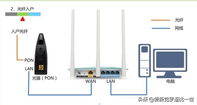 tp link无线路由器设置网址打不开? tp link无线路由器设置网址打不开?