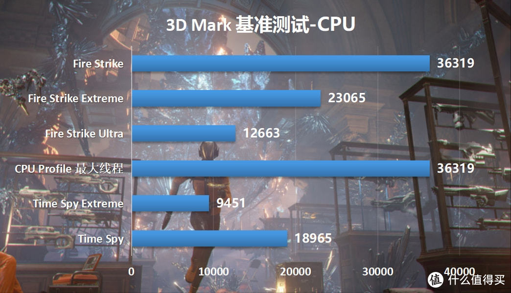 迟到的双11“剁手”战绩分享,12700KF+技嘉Z690小雕PRO+RTX3090显卡装机