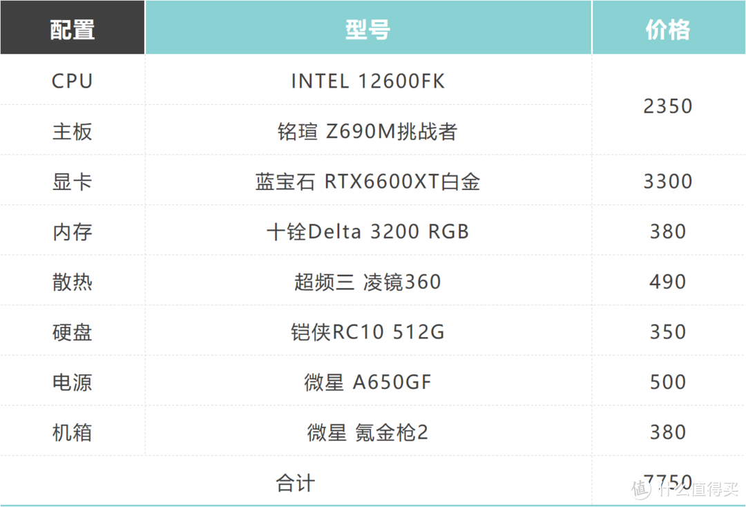 装机还在等?双十一错过好价不要紧,双十二闭眼跟着买