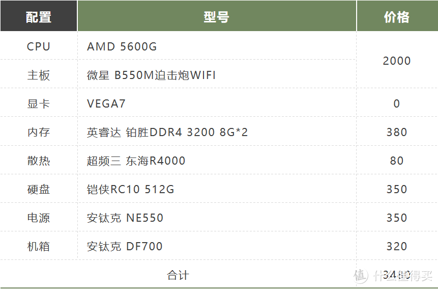 装机还在等?双十一错过好价不要紧,双十二闭眼跟着买