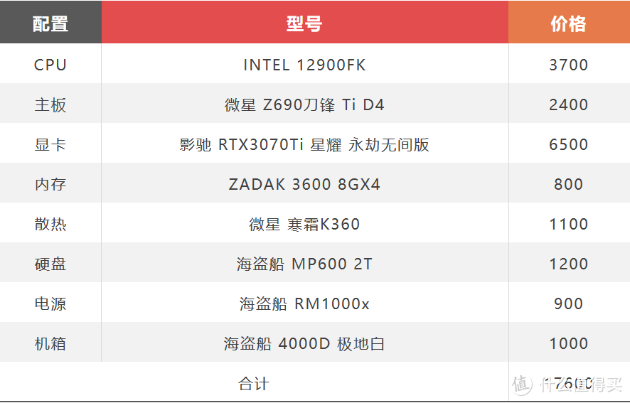 装机还在等?双十一错过好价不要紧,双十二闭眼跟着买