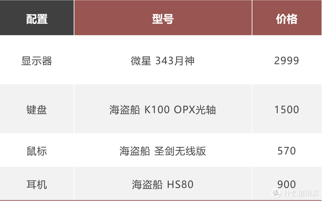 装机还在等?双十一错过好价不要紧,双十二闭眼跟着买