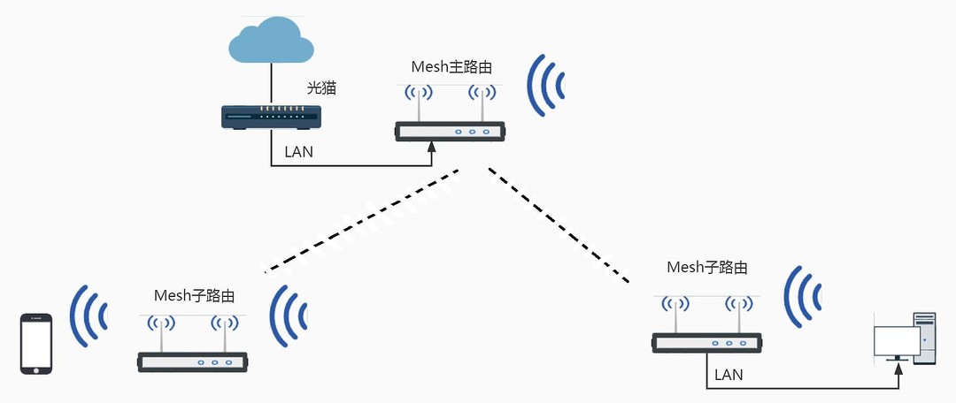 简易家庭组网布线，解决弱电箱到客厅一根线难题，电力猫方法