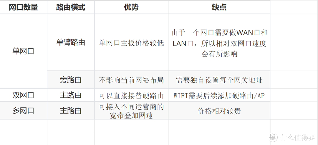 2021年底对于如何选择到心仪的软路由的一些小建议分享