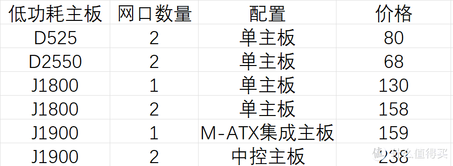 12/7 闲鱼价格