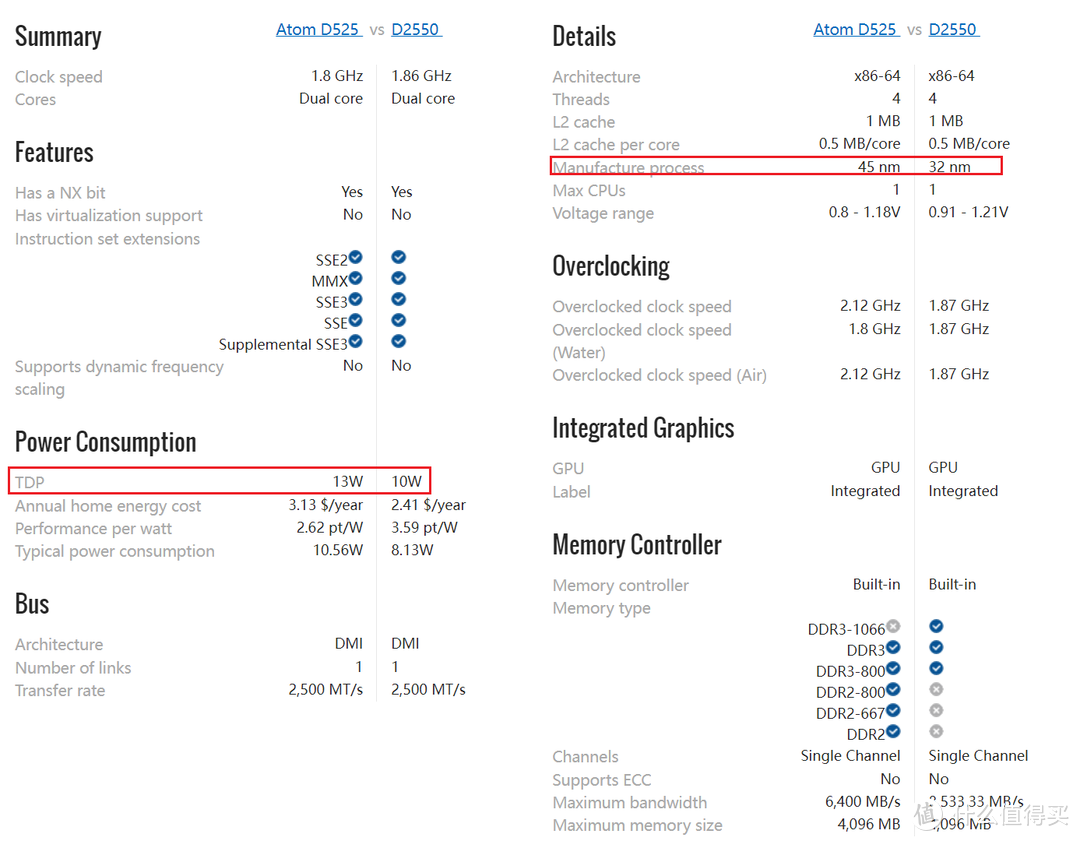 2021年底对于如何选择到心仪的软路由的一些小建议分享