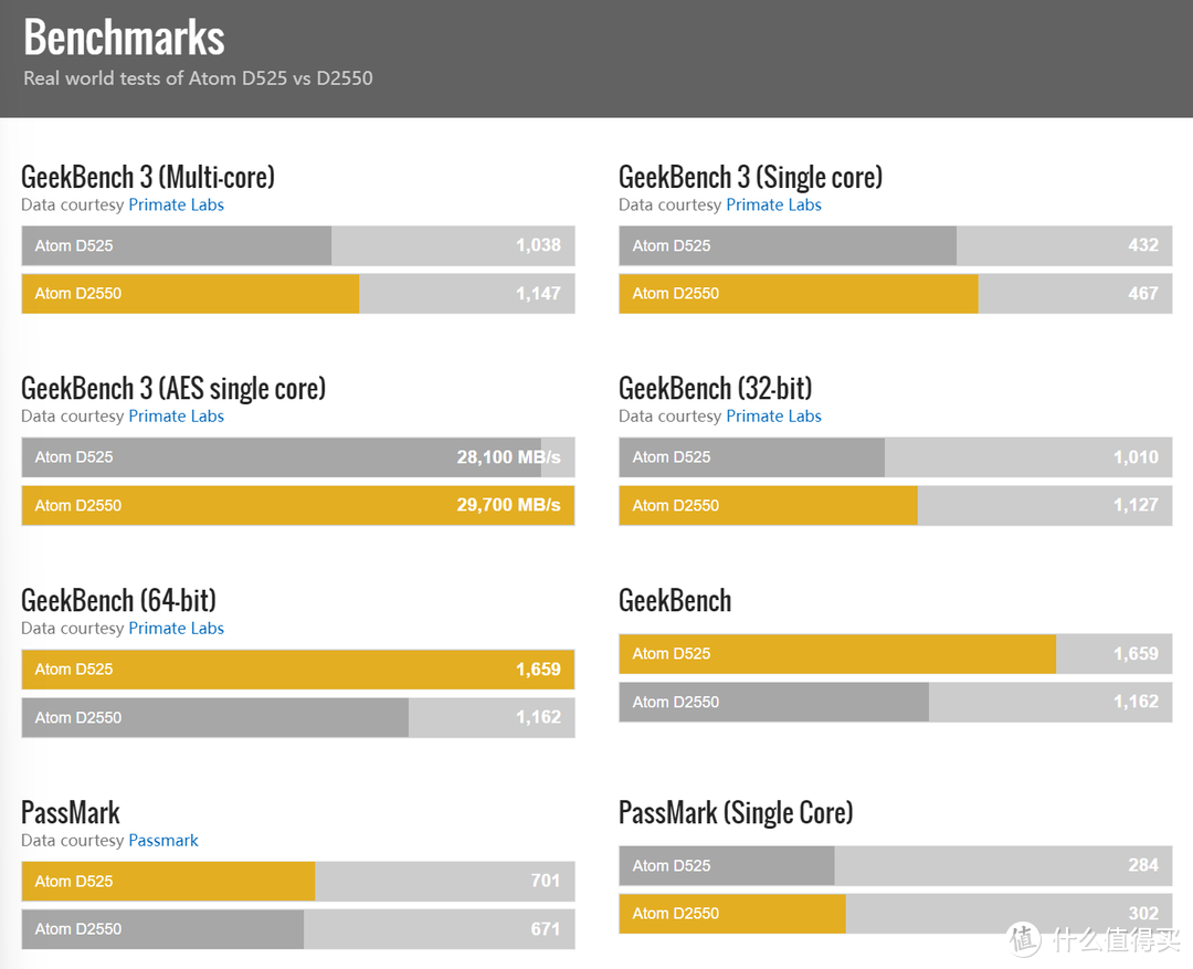 2021年底对于如何选择到心仪的软路由的一些小建议分享