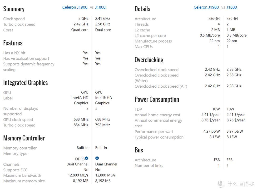 2021年底对于如何选择到心仪的软路由的一些小建议分享