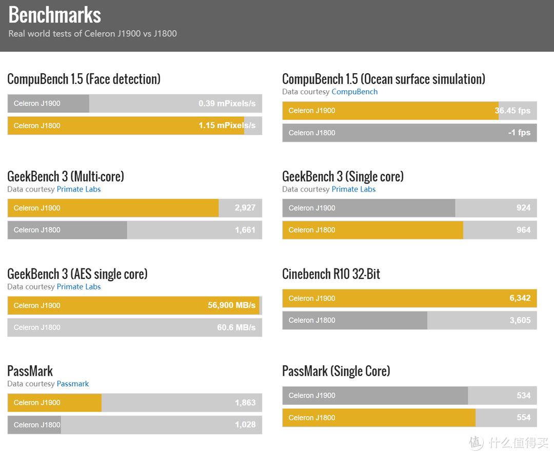 2021年底对于如何选择到心仪的软路由的一些小建议分享