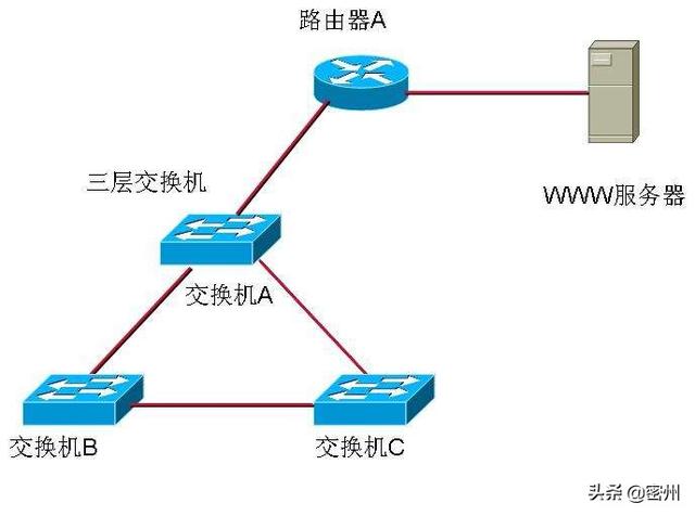 华三路由器与三层交换机详细实用配置华三路由器怎么设置? 华三路由器与三层交换机详细实用配置?