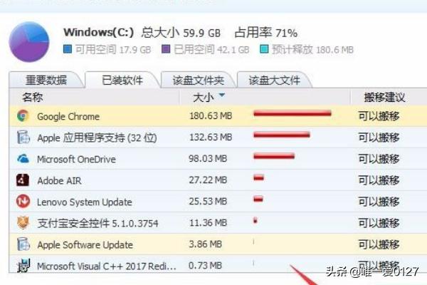 win7电脑如何将安装在C盘的软件移到其他磁盘？