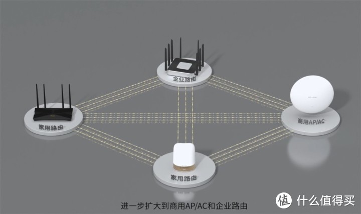 TP-LINK无线路由器选购