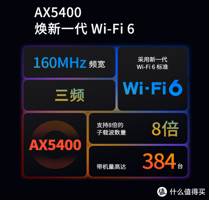 TP-LINK无线路由器选购