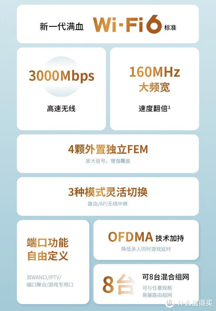 TP-LINK无线路由器选购