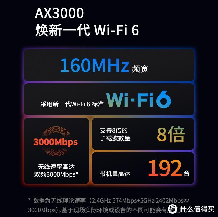 TP-LINK无线路由器选购