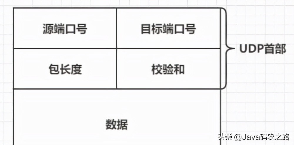 哎哟哟,听说你TCP/IP协议掌握得不错呢,进来看看有你不会的吗?