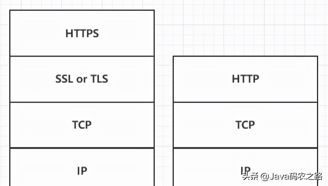 哎哟哟,听说你TCP/IP协议掌握得不错呢,进来看看有你不会的吗?