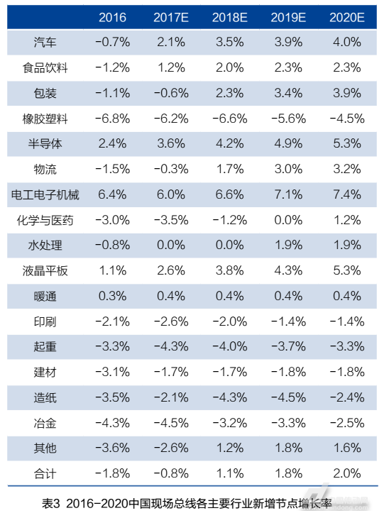 modbus和profibus的优缺点