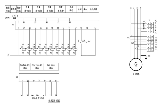 modbus和profibus的优缺点