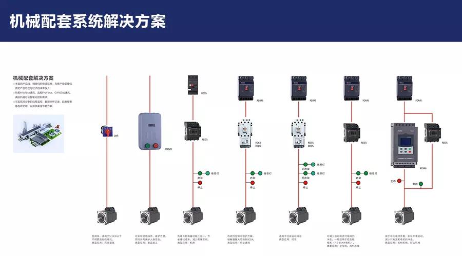 modbus和profibus的优缺点