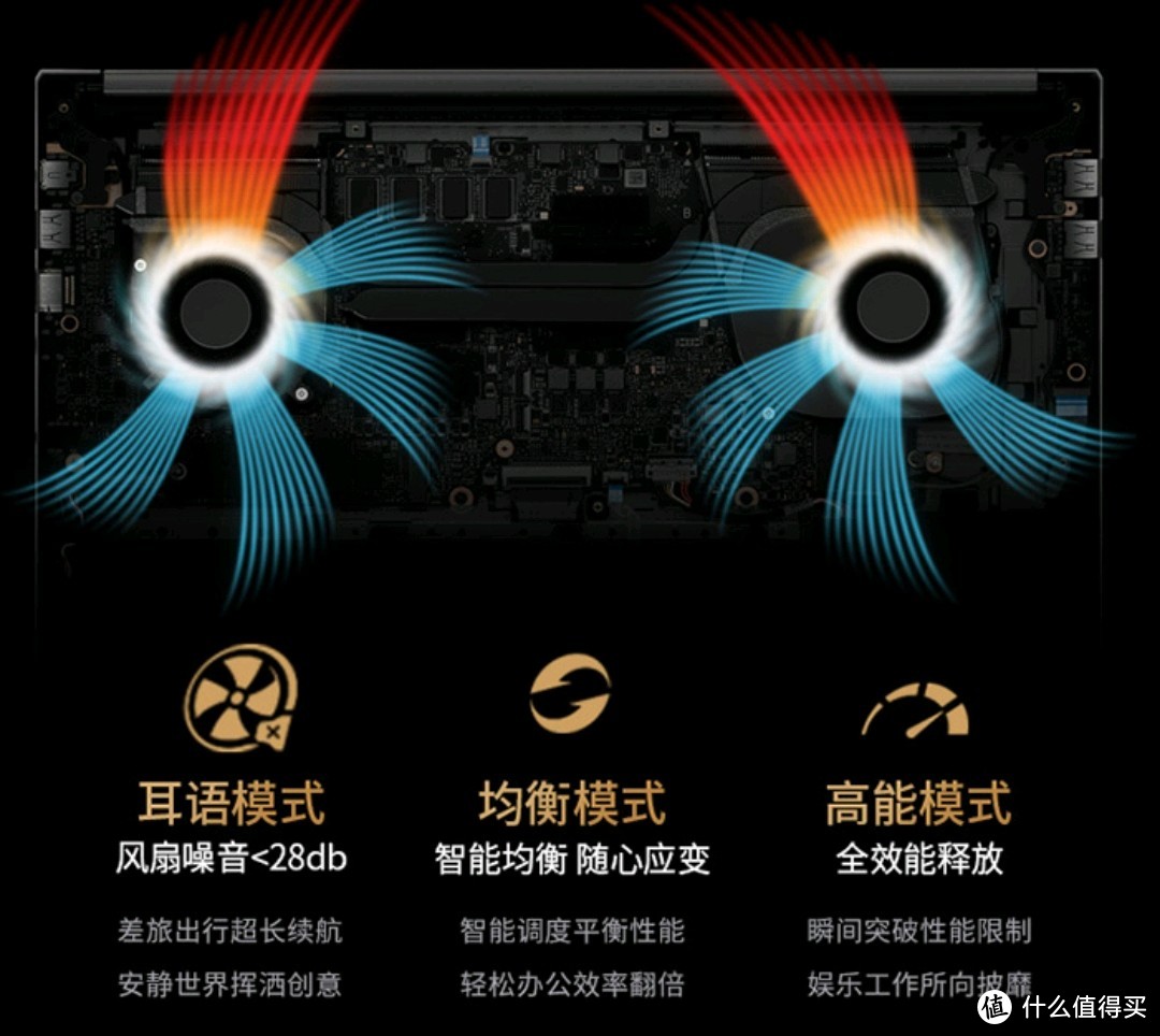 适合创作的笔记本电脑(视频剪辑创作新人)