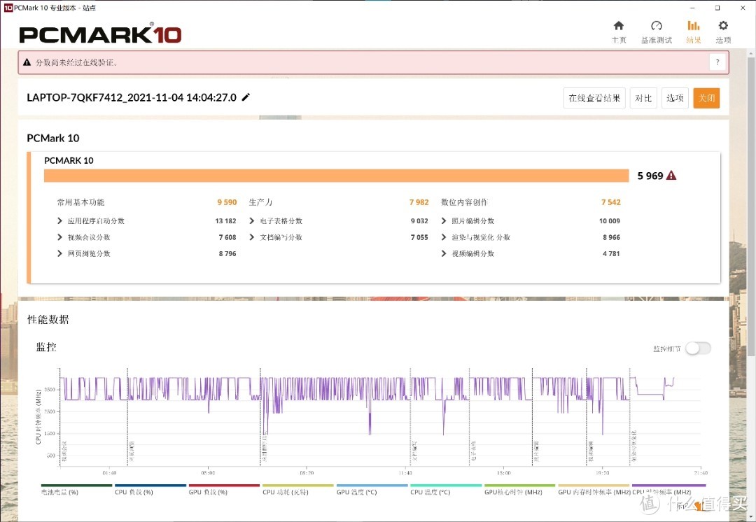 适合创作的笔记本电脑(视频剪辑创作新人)