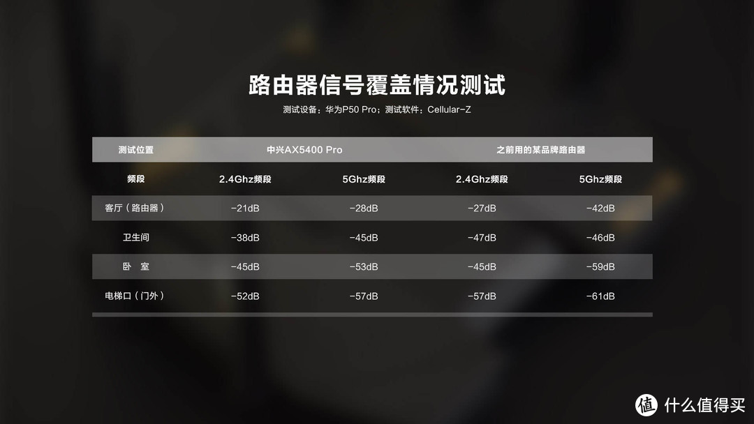 中兴AX5400 Pro双频千兆路由器：酷炫机甲风 强劲硬实力