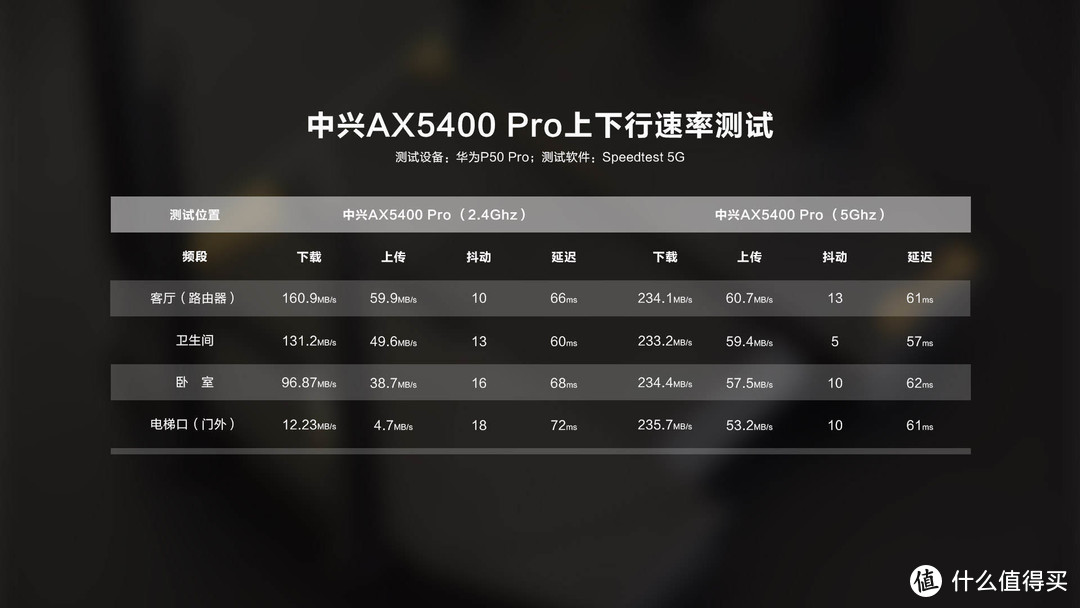 中兴AX5400 Pro双频千兆路由器：酷炫机甲风 强劲硬实力