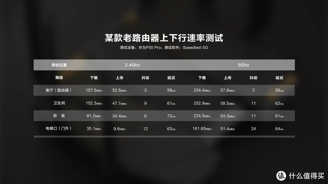 中兴AX5400 Pro双频千兆路由器：酷炫机甲风 强劲硬实力