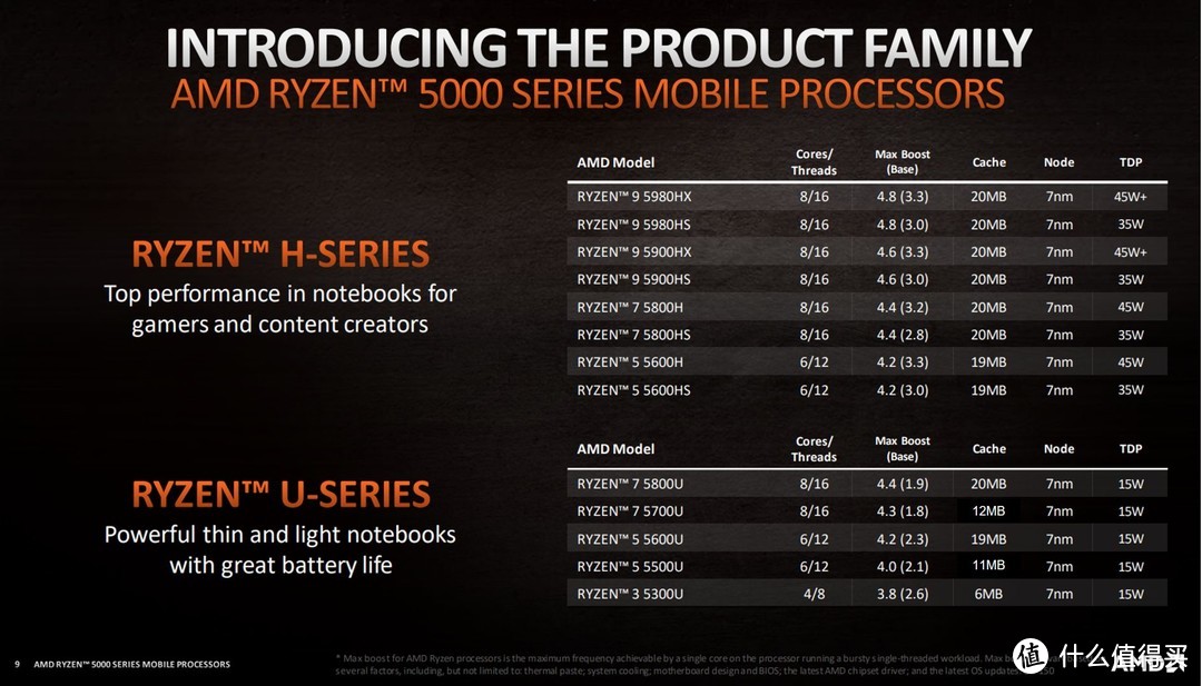 强芯铁臂 年终聚惠 2021双12笔记本选购攻略(AMD)