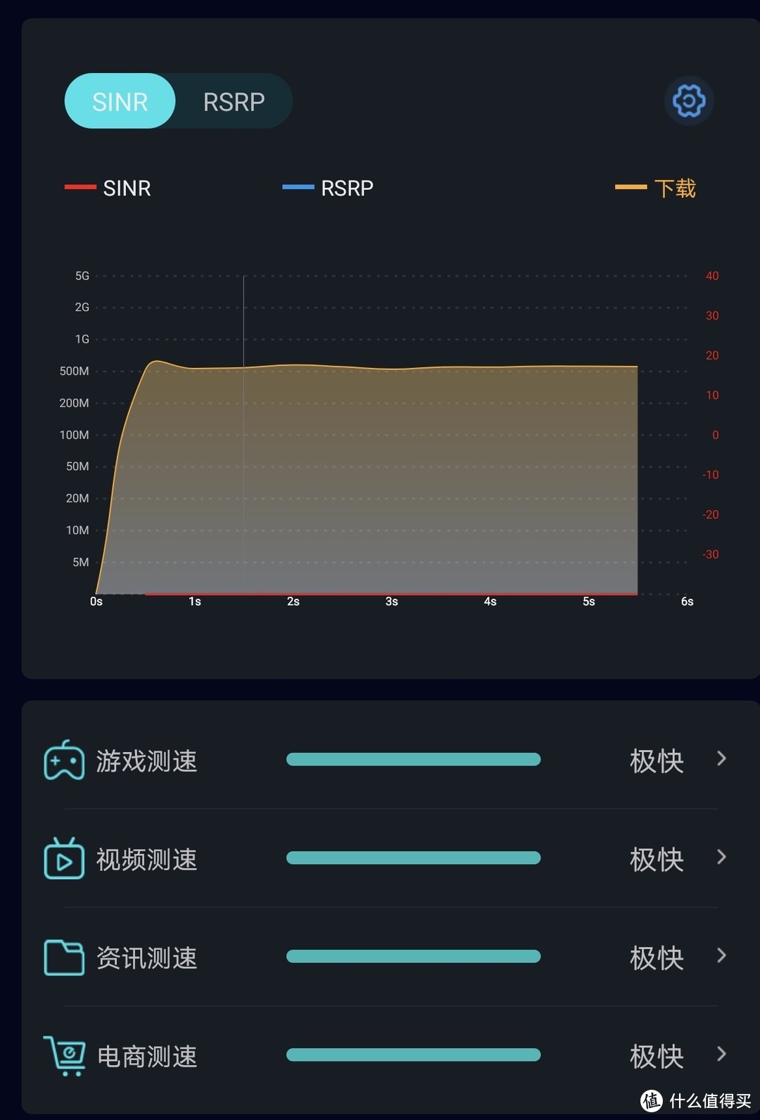 全屋无死角实现WiFi 6+，华为路由器H6深度解决大平层信号差问题
