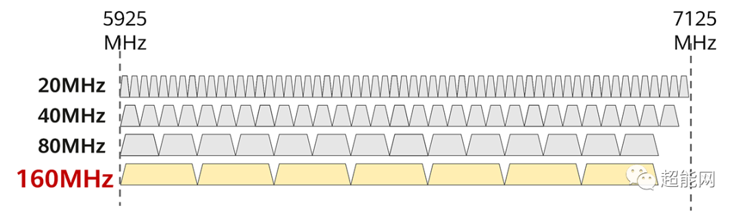 超能课堂(296)：次世代无线网络WiFi 7马上就要来了吗？
