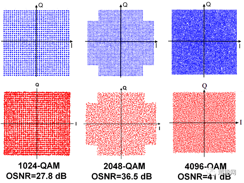 超能课堂(296)：次世代无线网络WiFi 7马上就要来了吗？