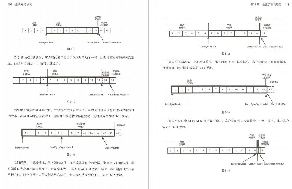 我惊了！网易首席架构师总结的435页手册，把网络协议给趣谈了